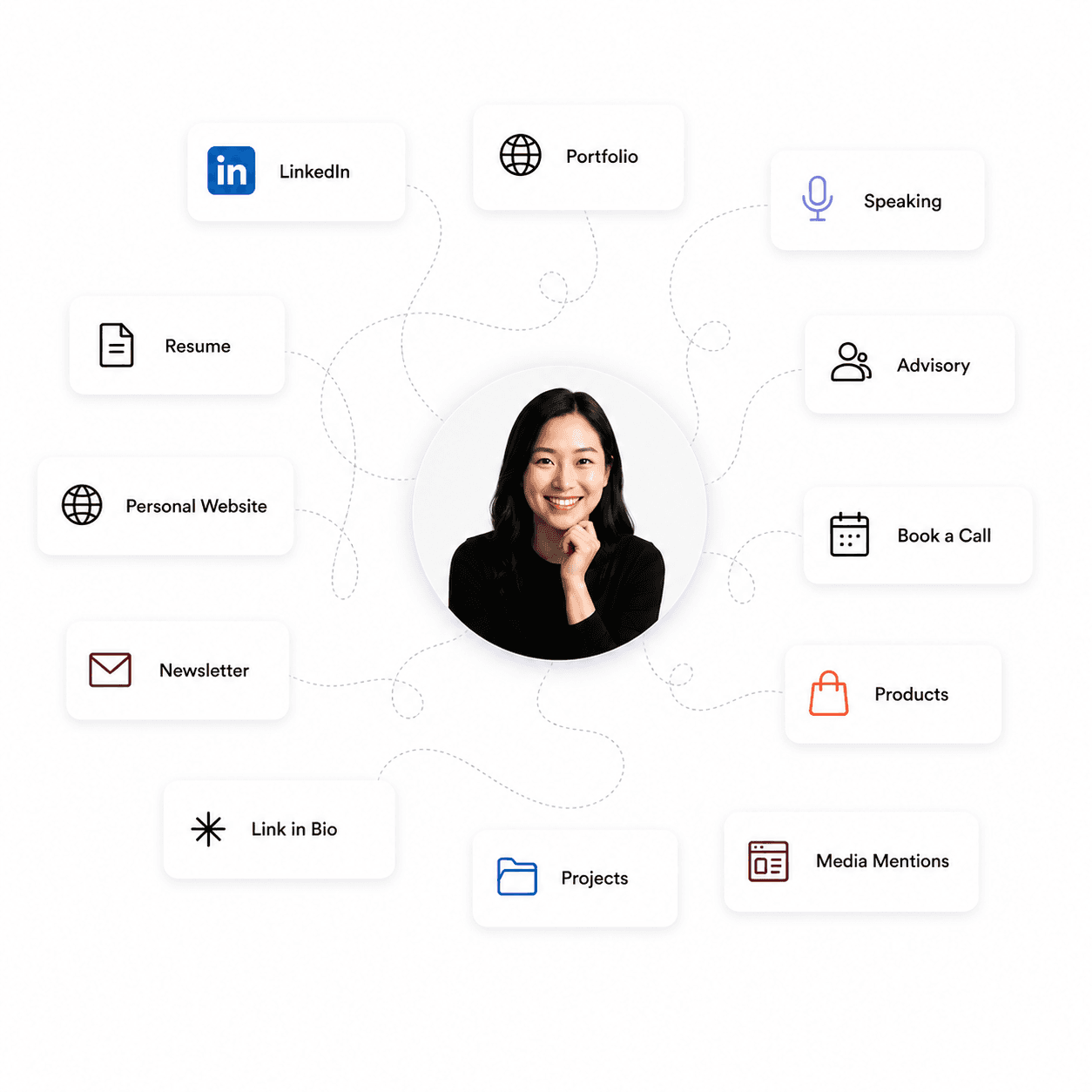 A professional surrounded by the disconnected tools their identity is scattered across: LinkedIn, resume, personal website, newsletter, link in bio, portfolio, speaking, advisory, booking, products, projects, and media mentions.